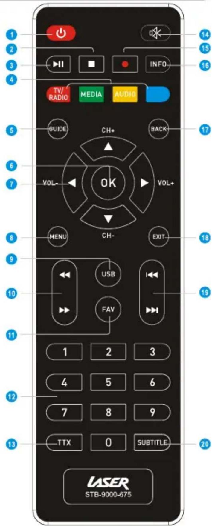 1 2 3 4 TV/ RADIO MEDIA AUDIO GUIDE CH+ BACK VOL- VOL+ MENU CH- EXIT 9 USB 10 FAV 11 1 2 3 4 5 6 7 8 9 TTX 0 SUBTITLE 13 20 LASER STB-9000-675