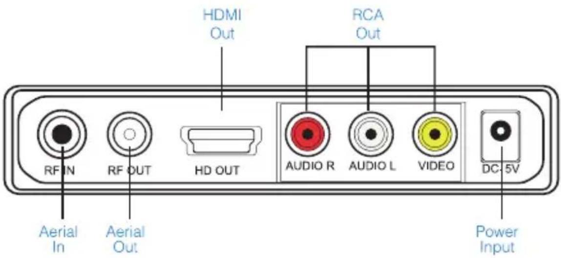 HDMI Out RCA Out RF IN RF OUT HD OUT AUDIO R AUDIO L VIDEO DC 5V Aerial In Aerial Out Power Input