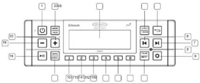 1 2365 0 Bluetooth 20 19 15 1 2 3 4 5 6 7 8 9 16/715/41312/110