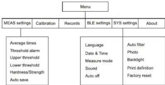 Uni-T UT347A - Menu - 1