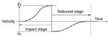 Uni-T UT347A - Operating Principle - 1