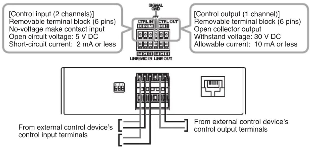 TOA IP-A1PC580R - Connections to Control Input and Output Terminals - 1