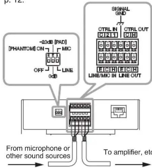 TOA IP-A1PC580R - Connections to Line/Mic Input and Line Output Terminals - 1