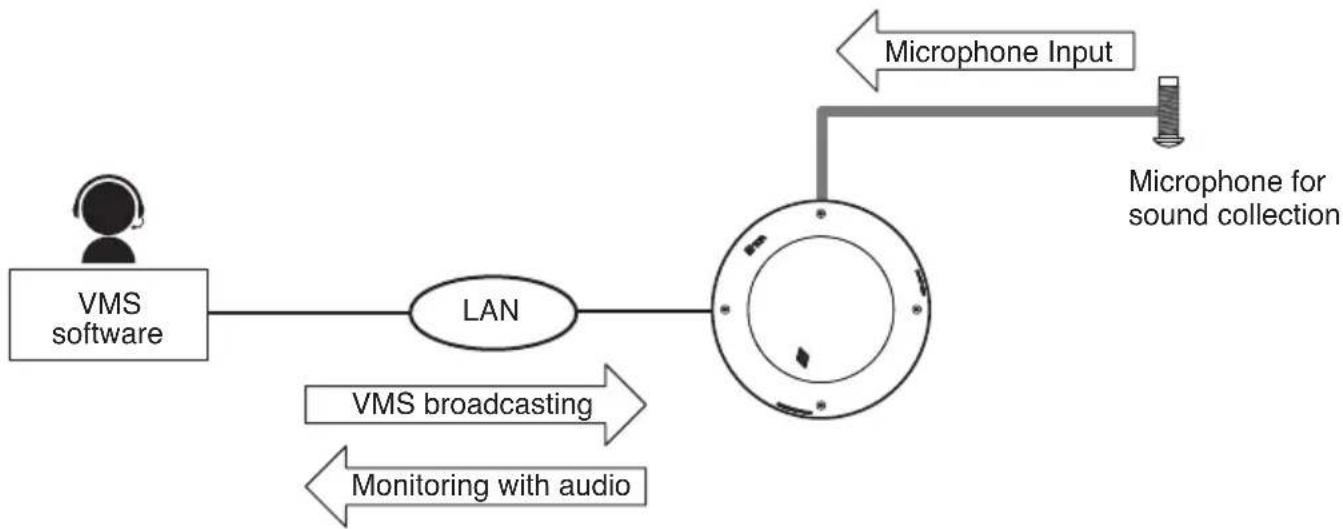 TOA IP-A1PC580R - VMS Broadcasting - 1