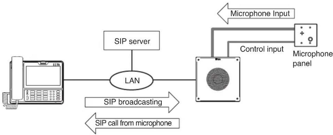 TOA IP-A1PC580R - SIP Broadcasting/Two-way Communication - 1