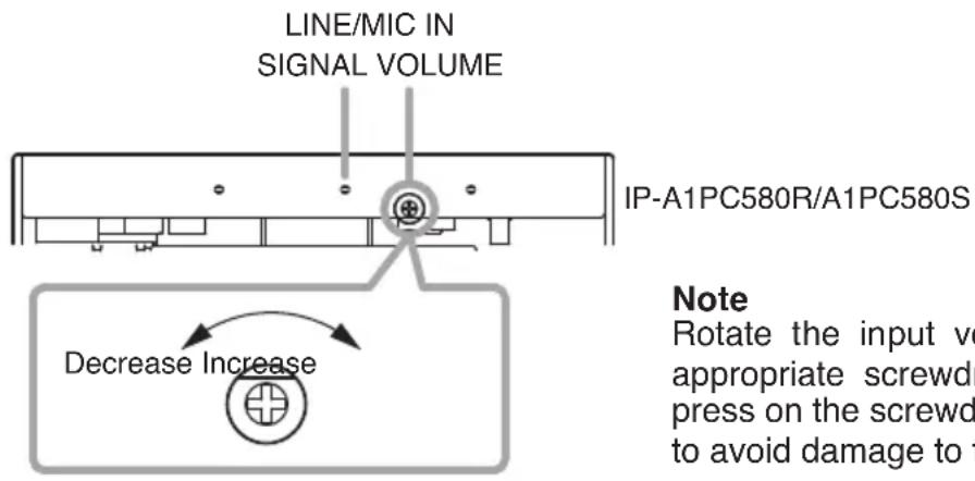 LINE/MIC IN SIGNAL VOLUME IP-A1PC580R/A1PC580S Decrease Increase Note Rotate the input v appropriate screwd press on the screwd to avoid damage to