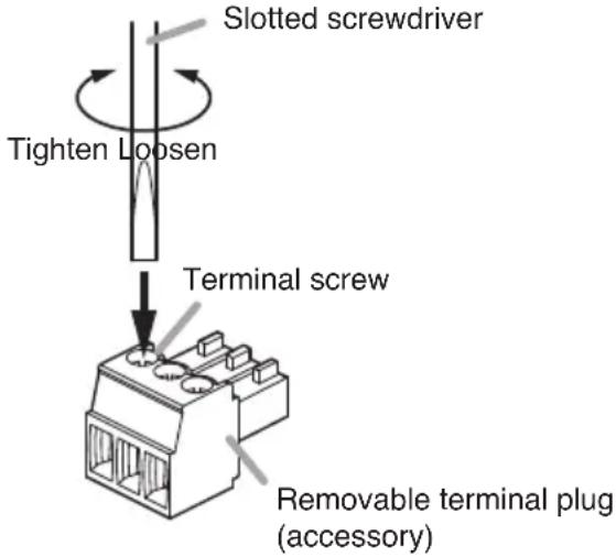 Slotted screwdriver Tighten Loosen Terminal screw Removable terminal plug (accessory)