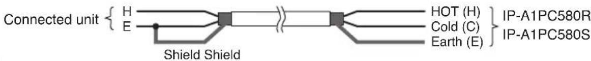 Connected unit { H E Shield Shield HOT (H) Cold (C) Earth (E) IP-A1PC580R IP-A1PC580S