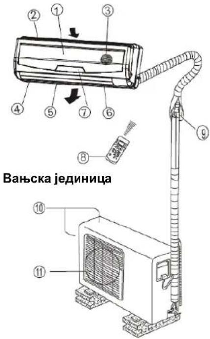 Вањска јединица