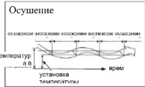 GORENJE KAS53NDCINVFT - Режимы работы кондинционера - 3