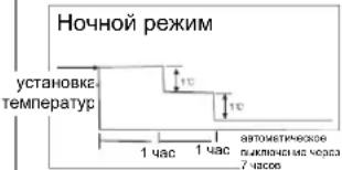 GORENJE KAS53NDCINVFT - Режимы работы кондинционера - 2