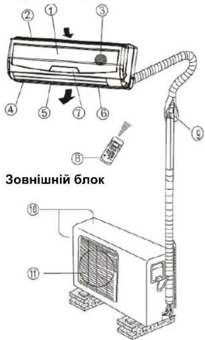 Зовнішній блок