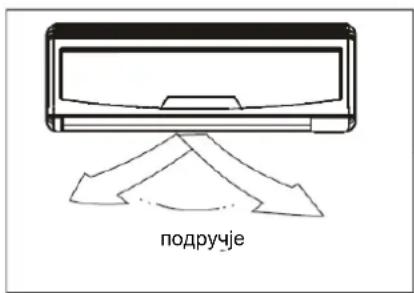 подручје