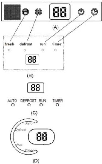 88 (A) fresh defrost run timer 88 (B) 88 AUTO DEFROST RUN TIMER (C) Auto Defrost Run Timer (D)