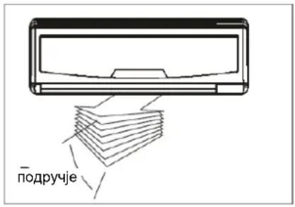 подручје