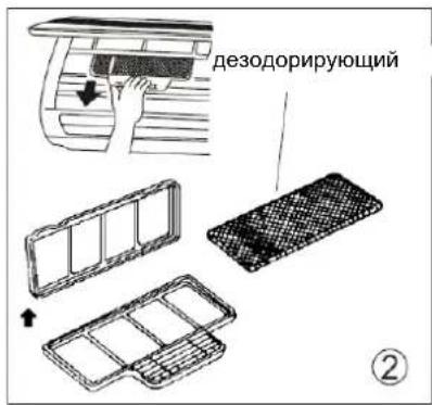 дезодорирующий ②