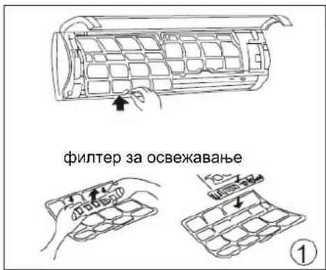 фильтер за освежавање ①