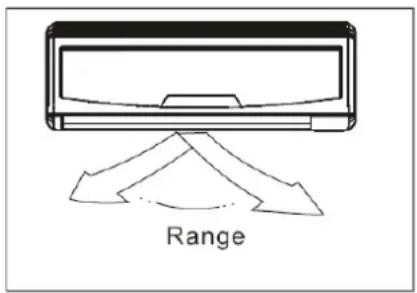 Range