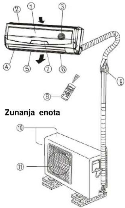 Zunanja enota