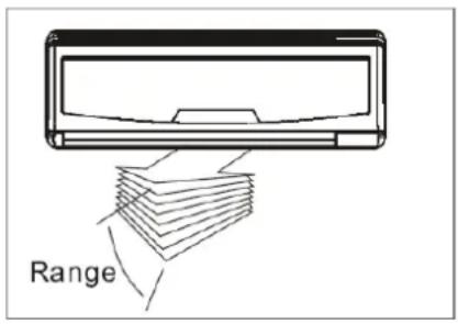 Range