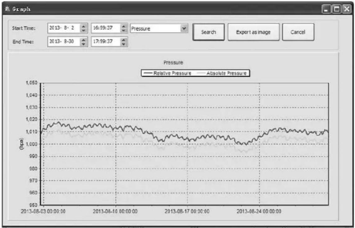 ClimeMET CM2000 - Clicking Graph button, enters the Graph menu - 1