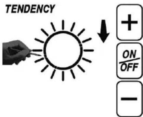 TENDENCY ↓ + ON OFF -