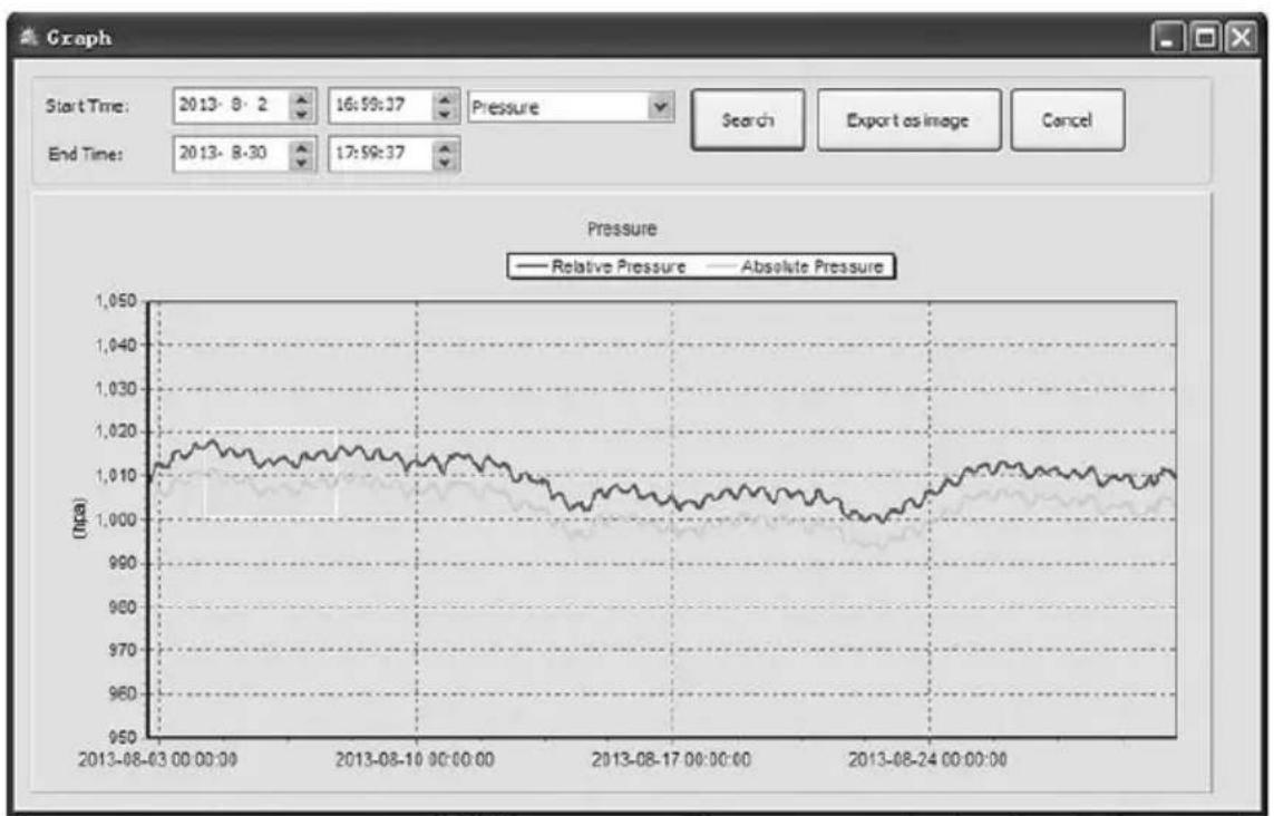 ClimeMET CM2000 - Clicking Graph button, enters the Graph menu - 2