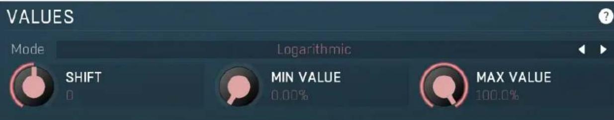 VALUES Mode Logarithmic SHIFT MIN VALUE MAX VALUE 0 0.00% 100.0%