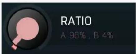 RATIO A 96%, B 4%