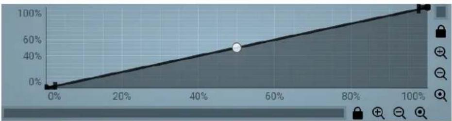 MeldaProduction MMorph - Graph editor - 1