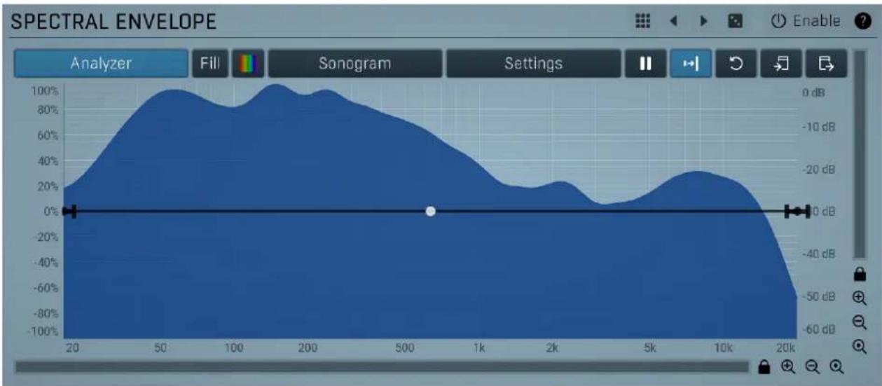 MeldaProduction MTransformer - Envelope graph - 1