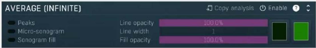 AVERAGE (INFINITE) ● Peaks ● Micro-sonogram ● Sonogram fill Line opacity 100.0% Line width 1 Fill opacity 100.0% Copy analysis Enable ?