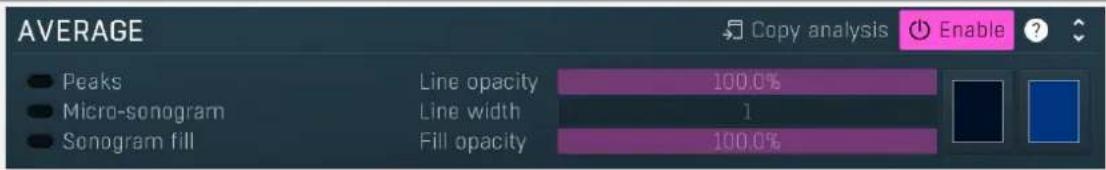 AVERAGE ● Peaks ● Micro-sonogram ● Sonogram fill Line opacity 100.0% Line width 1 Fill opacity 100.0% Copy analysis Enable ?