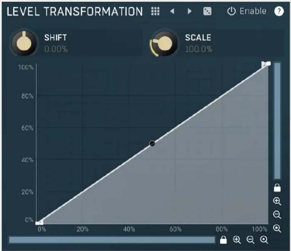 MeldaProduction MTurbocomp - Level transformation - 1