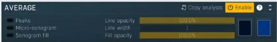 AVERAGE ● Peaks ● Micro-sonogram ● Sonogram fill Line opacity 100.0% Line width 1 Fill opacity 100.0% Copy analysis Enable ?