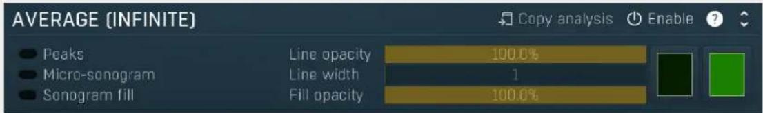 AVERAGE (INFINITE) ● Peaks ● Micro-sonogram ● Sonogram fill Line opacity 100.0% Line width 1 Fill opacity 100.0% Copy analysis Enable ?
