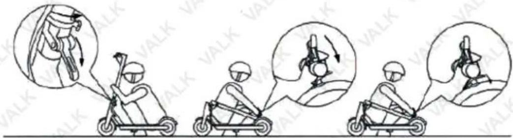 Diagram illustrating four stages of a person using a scooter, with thought bubbles showing the motion and movement direction.