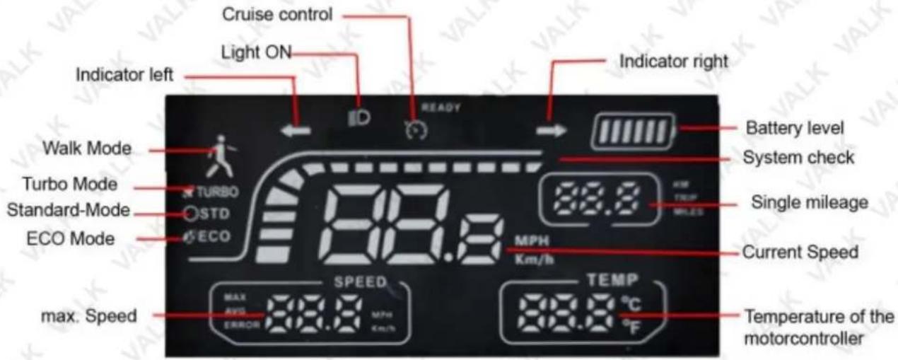 Cruise control Light ON Indicator left Indicator right Walk Mode Turbo Mode Standard-Mode ECO Mode max. Speed SPEED MAX AVG ERROR 88.8 MPH Km/h 88.8 MPH 88.8 Km/h TEMP 88.8 °C °F Battery level System check Single mileage Current Speed Temperature of the motorcontroller