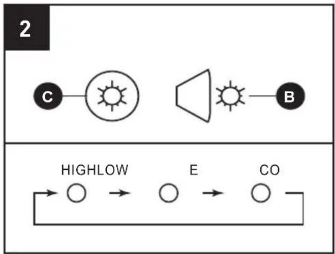 graph TD A["Catalyst"] --> B["Sunlight"] B --> C["Speaker"] C --> D["Bonester"] E["HIGHLOW"] --> F["○"] F --> G["→"] G --> H["○"] H --> I["E"] I --> J["○"] J --> K["CO"]