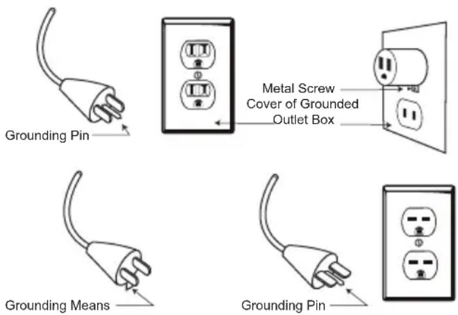 Grounding Pin Metal Screw Cover of Grounded Outlet Box Grounding Means Grounding Pin