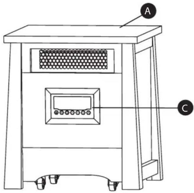 Technical diagram of a portable oven or storage unit with labeled components A and C, showing internal compartments and control panel.