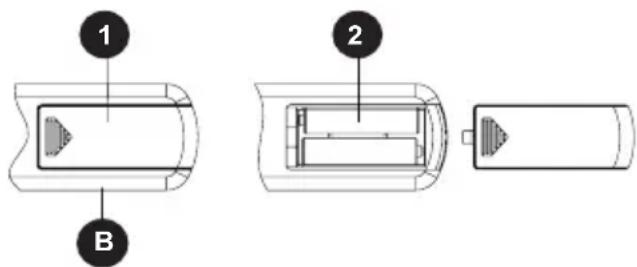 1 B 2