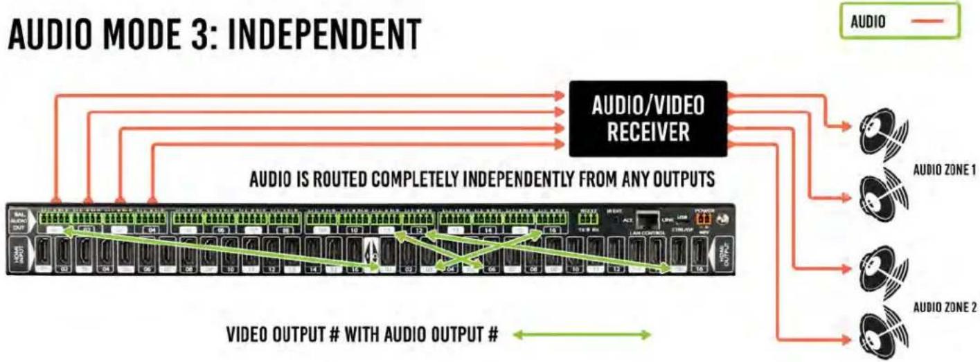 AVPro Edge AC-MX1616-AUHD-GEN2 - Extracted Audio cont: - 2