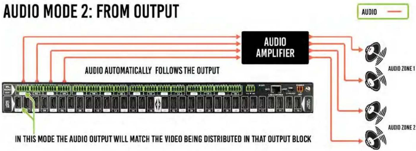 AVPro Edge AC-MX1616-AUHD-GEN2 - Extracted Audio cont: - 1