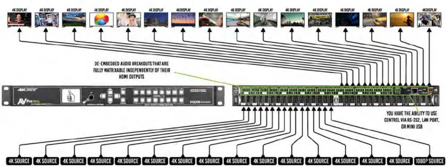 AVPro Edge AC-MX1616-AUHD-GEN2 - Web Interface: System Config - 2