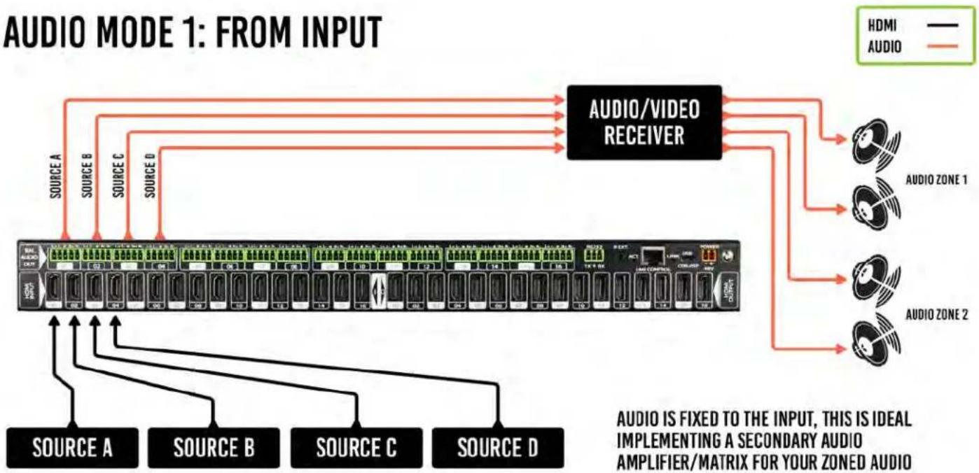 AVPro Edge AC-MX1616-AUHD-GEN2 - Extracted Audio: - 1