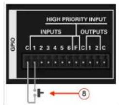 HIGH PRIORITY INPUT INPUTS OUTPUTS C 1 2 3 4 5 6 F C 1 2 C GPIO 8