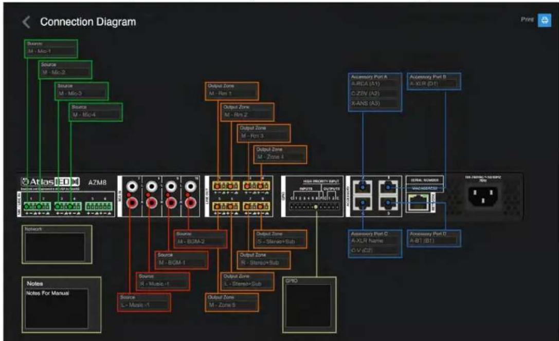 Atlas Sound AZM4 - Connection Diagram - 1