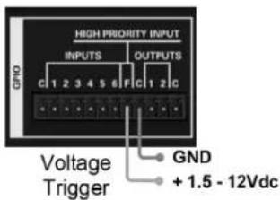HIGH PRIORITY INPUT INPUTS OUTPUTS GND Voltage Trigger GND + 1.5 - 12Vdc