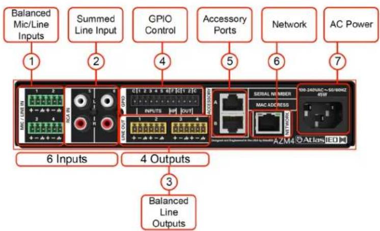 Balanced Mic/Line Inputs 1 Summed Line Input 2 GPIO Control 4 Accessory Ports 5 Network 6 AC Power 7 MAC / LINS IN 1 2 3 4 5 6 7 8 9 10 11 12 13 14 15 16 17 18 19 20 21 22 23 24 25 26 27 28 29 30 31 32 33 34 35 36 37 38 39 40 41 42 43 44 45 46 47 48 49 50 51 52 53 54 55 56 57 58 59 60 61 62 63 64 65 66 67 68 69 70 GPO INPUTS | OUT A B SERIAL NUMBER MAC ADDRESS NETWORK 100-240NAC~SD/BHZ OSW AZM4 Atlas LED 6 Inputs 4 Outputs 3 Balanced Line Outputs
